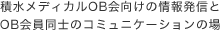 ϐfBJOB̏񔭐MOBm̃R~jP[V̏